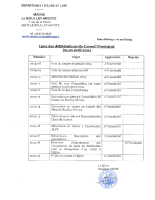 Liste des délibérations du 09-04-24