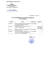 Liste des délibérations du 14/05/24