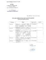 Liste des délibérations du 05-11-24
